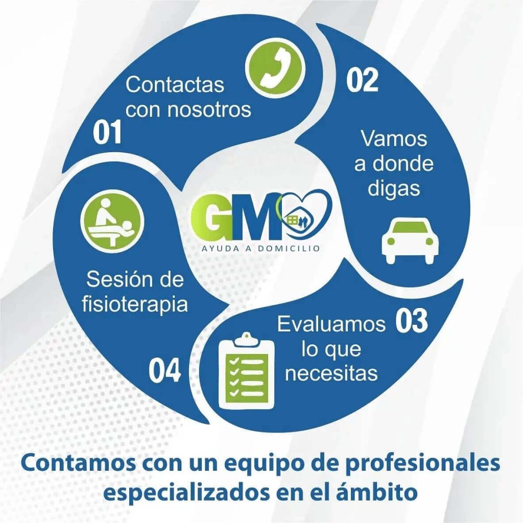 contáctenos con nosotros